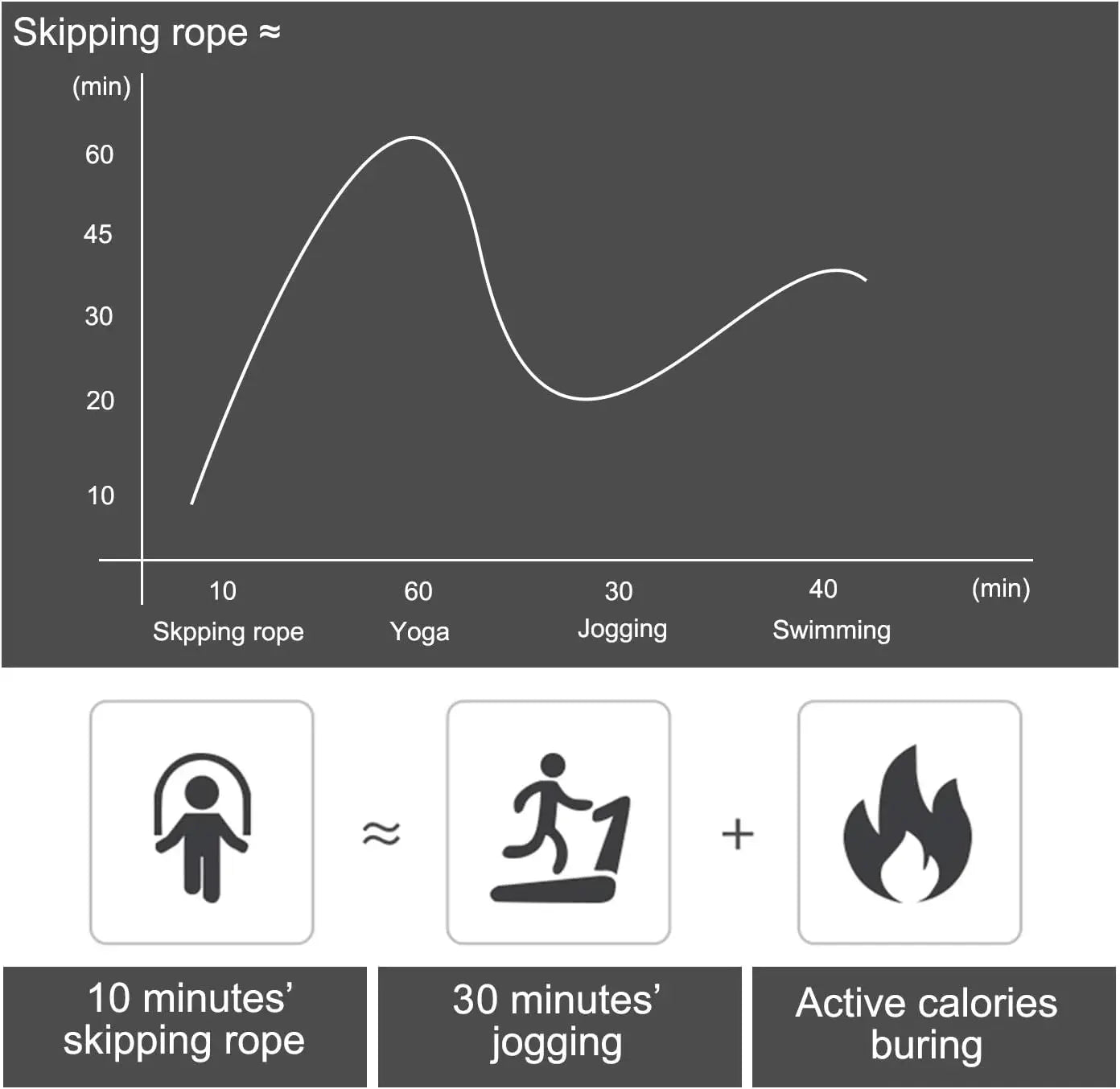 Adjustable tangle-free steel wire speed jump rope with foam handles - product image