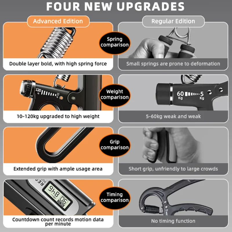 Portable electronic hand grip strengthener with adjustable resistance and timer - product image