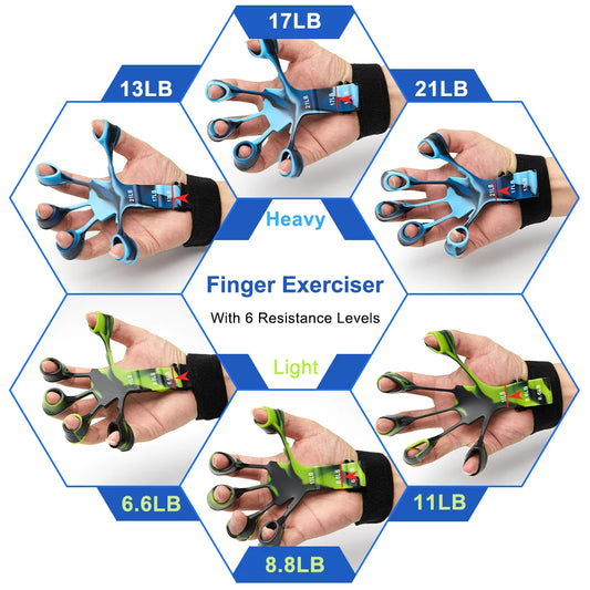 Finger gripper exerciser with 6 resistance levels for hand strength training - product image