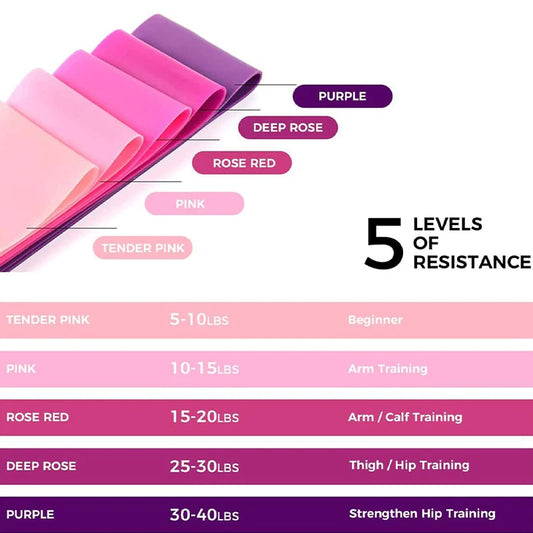Portable natural latex resistance bands set with multiple strength levels - product image